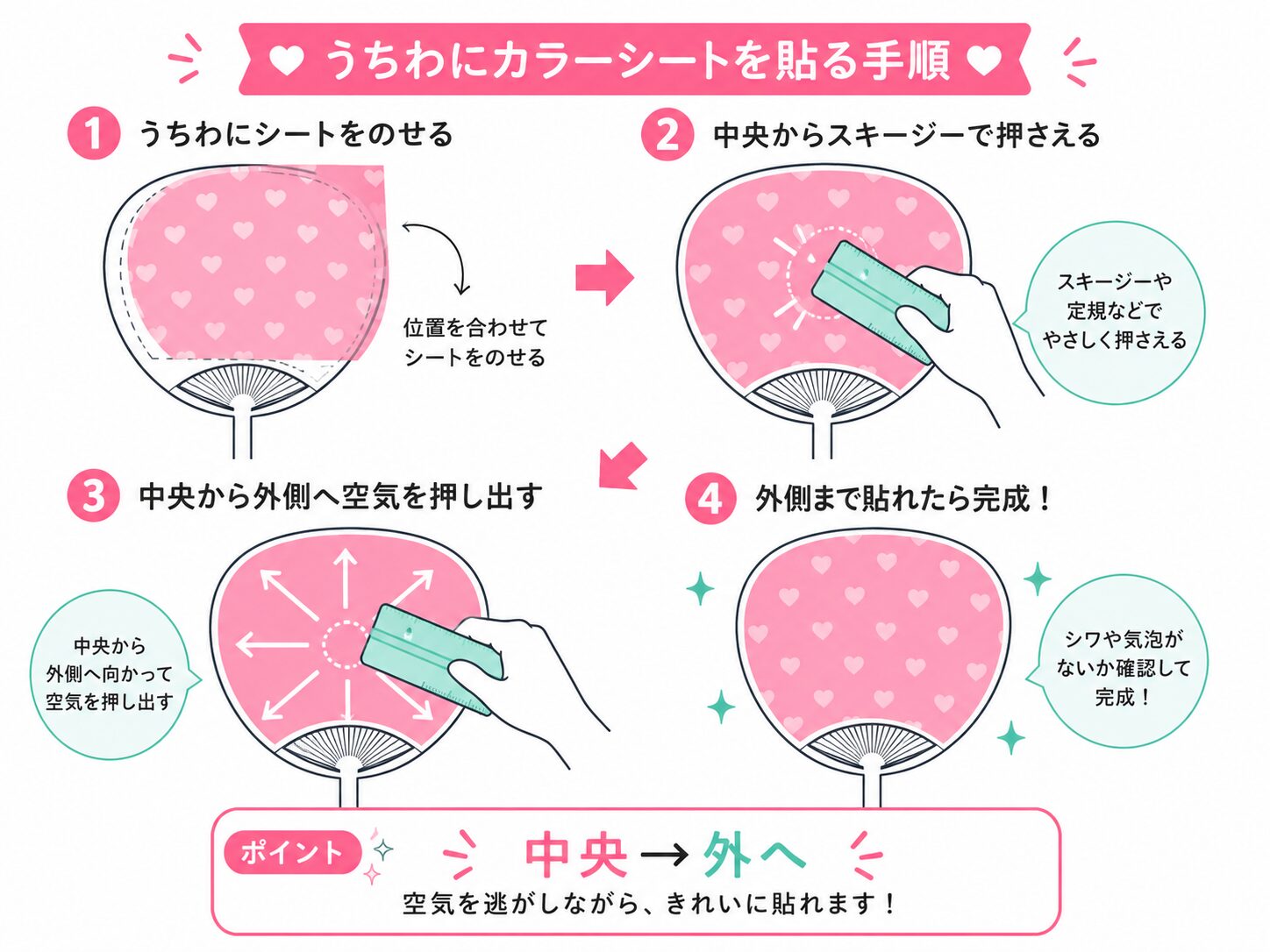 カラーシートの中央から外側へ空気を押し出して気泡を抜く手順を示した図解